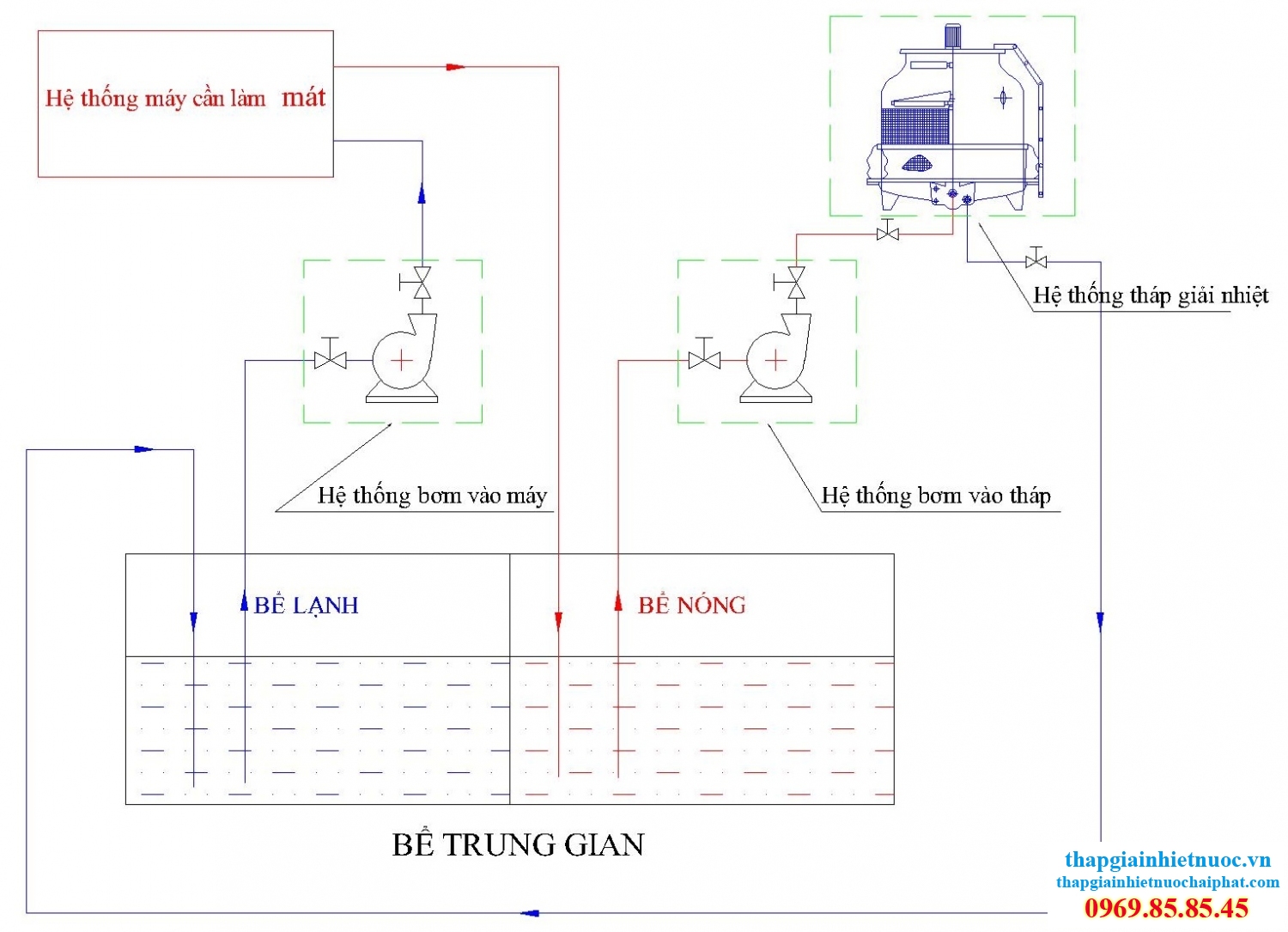 Hệ thống tháp giải nhiệt có bể trung gian