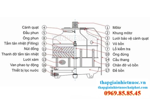 cau tao va nguyen ly hoat dong cua thap giai nhiet