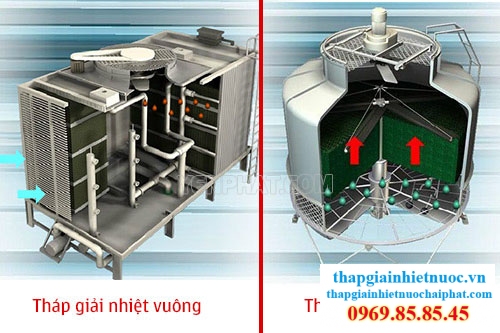 Tháp giải nhiệt